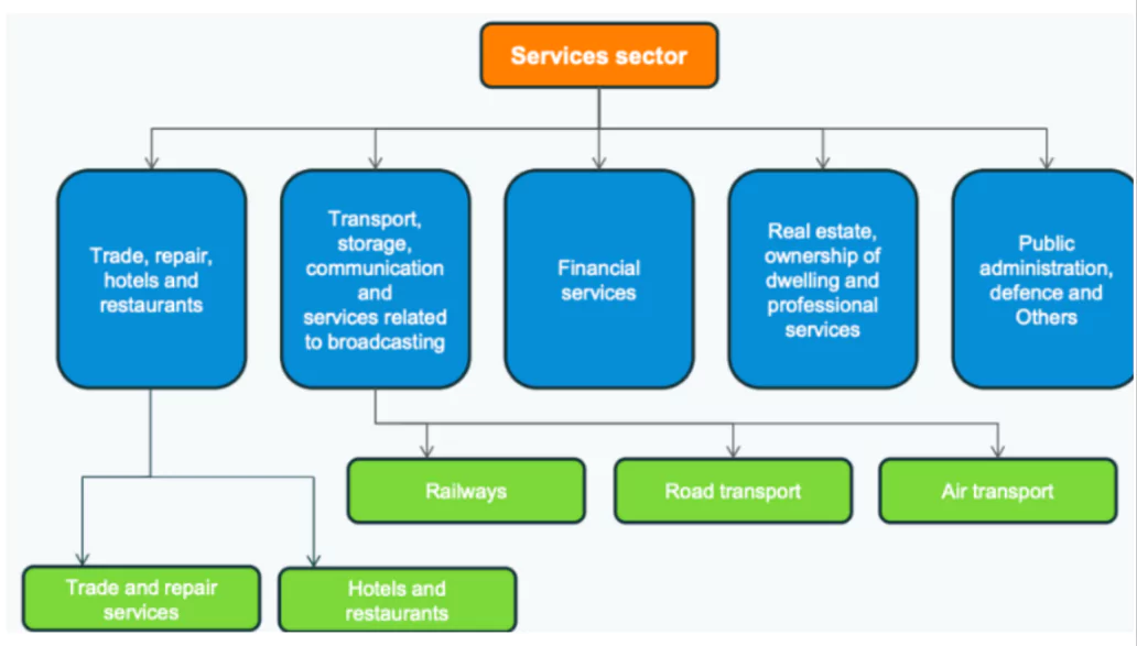 Service Sector