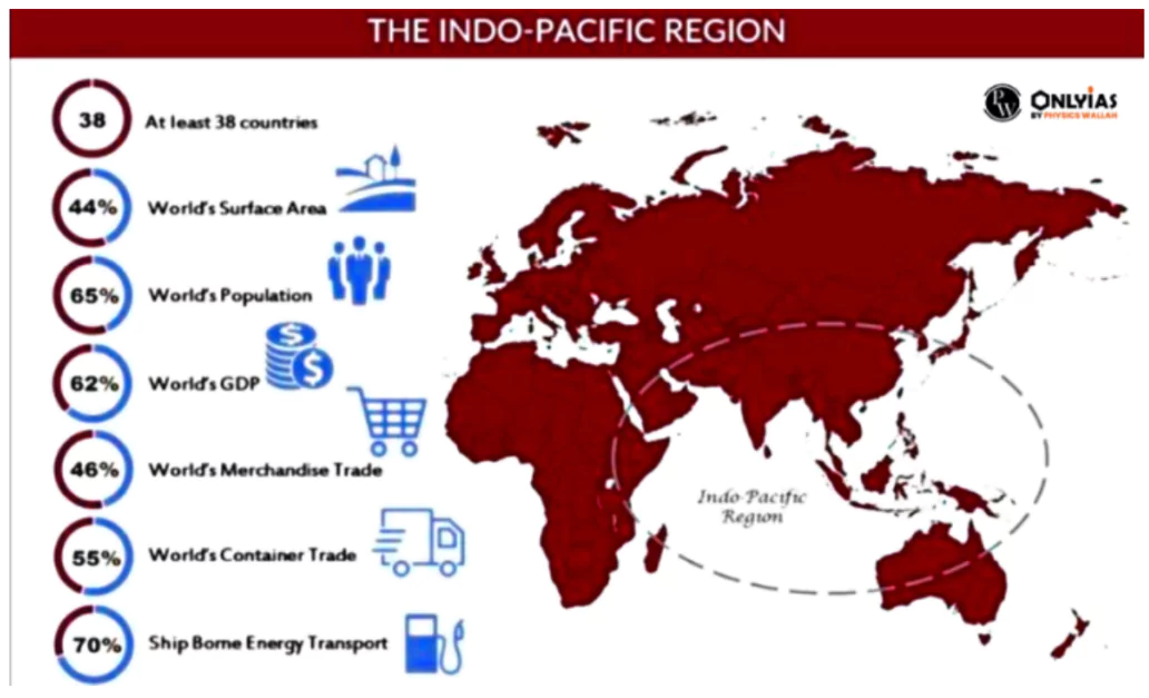 India’s Global Rise