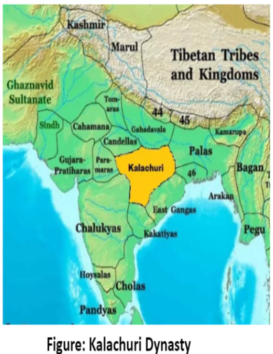 Kalachuri Dynasty