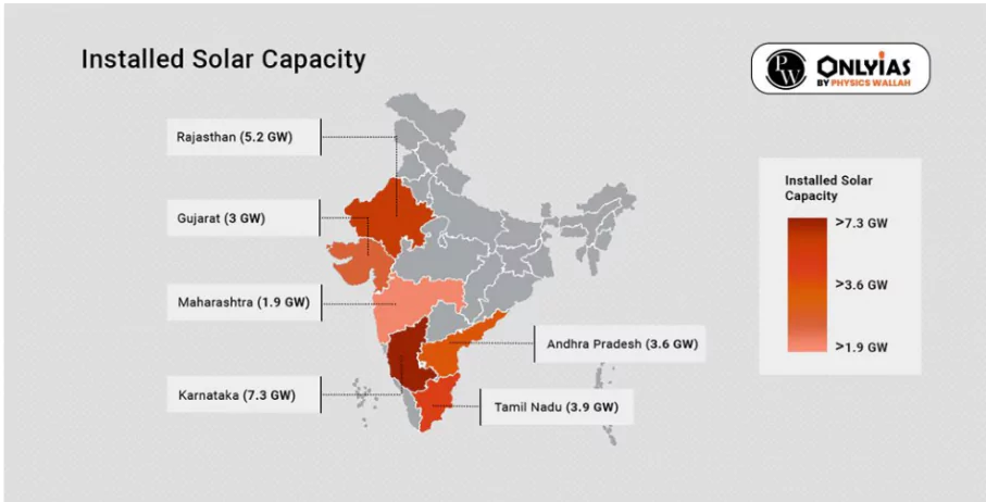 Solar Power