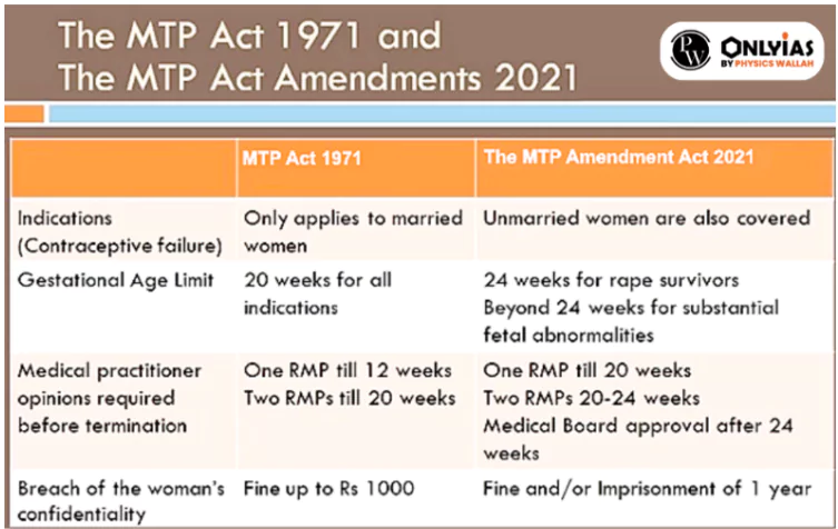 Abortion of 27-Week Pregnancy