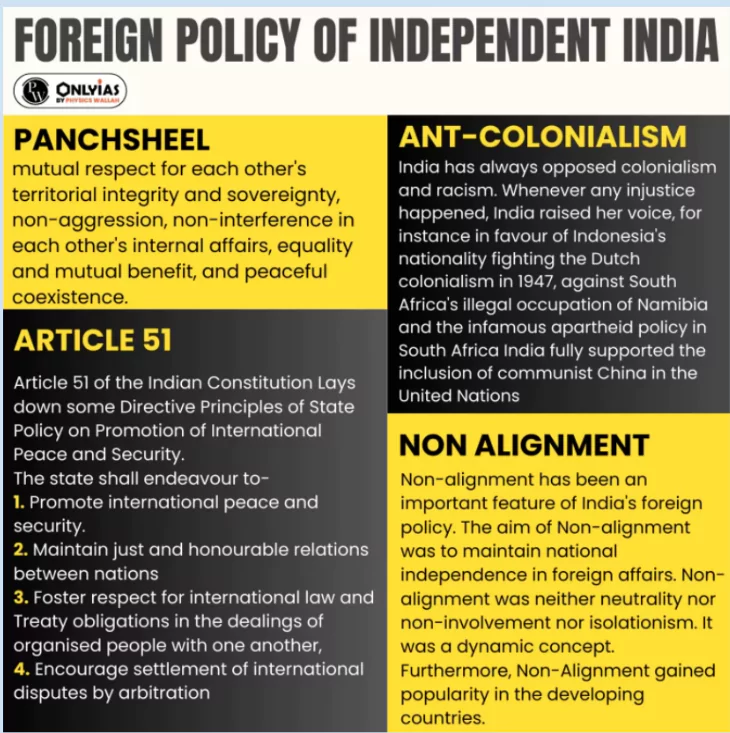 India’s Global Rise