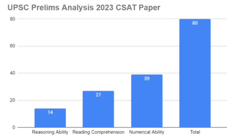 UPSC exam analysis