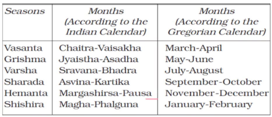 southwest monsoon season 