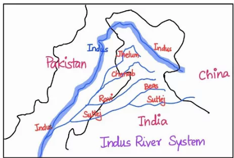 Indus River system 