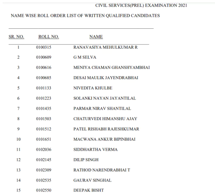 UPSC Prelims Result 2021