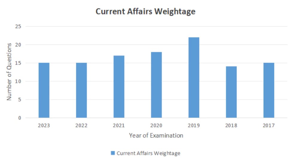 current affairs important topics for prelims 2024 