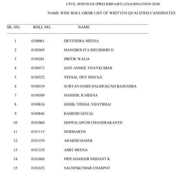 UPSC Prelims Result 2020