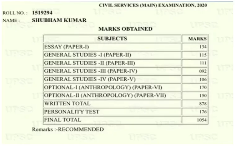 UPSC Prelims Result 2020