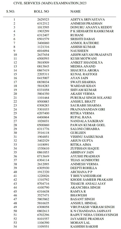 UPSC Prelims Exam Analysis 2023