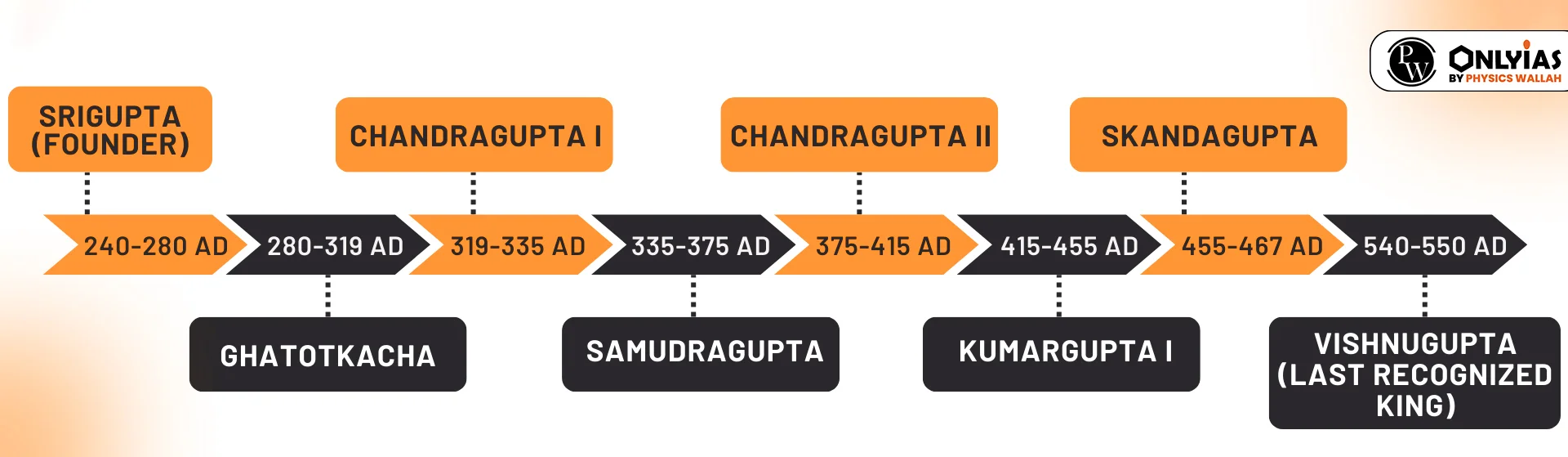 gupta empire