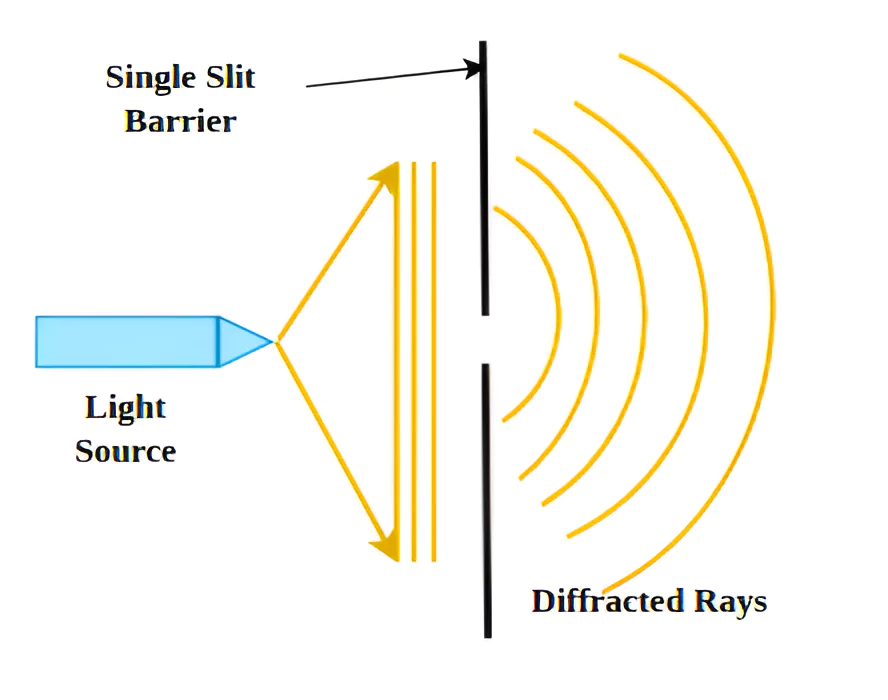 New Light-Based Tool Detects Viral Infections