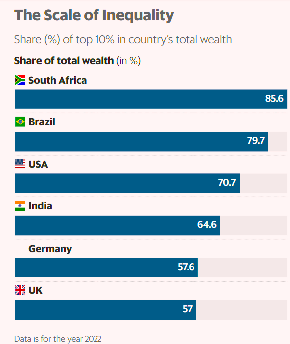 Redistribution of Wealth