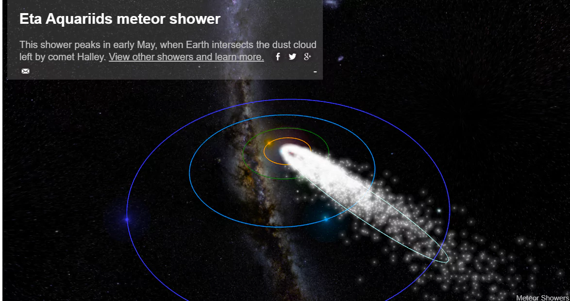 Eta Aquariid Meteor Shower