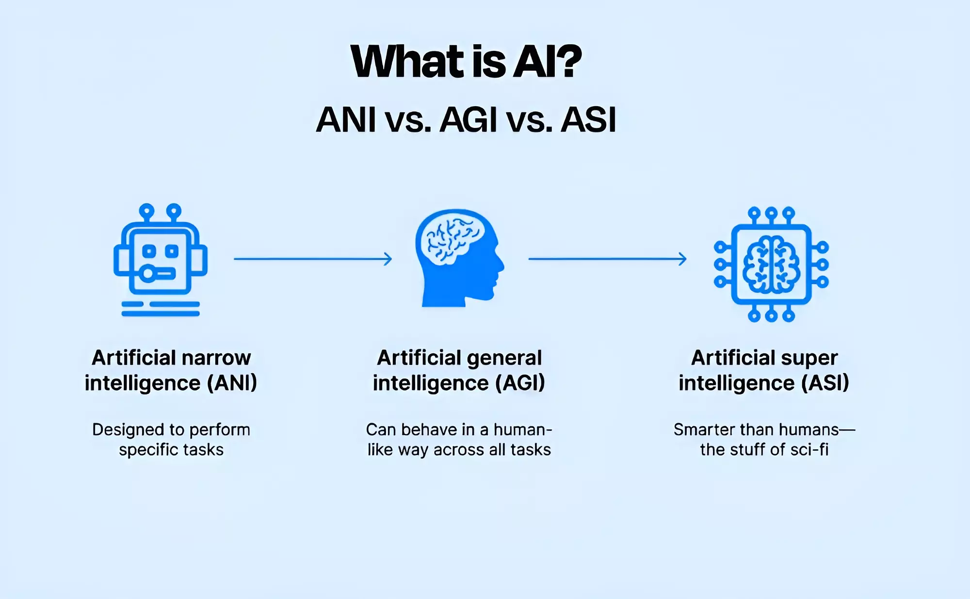 Artificial General Intelligence