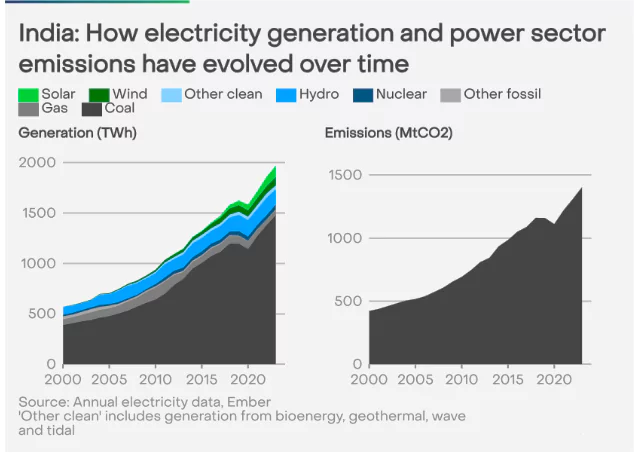 Solar Power