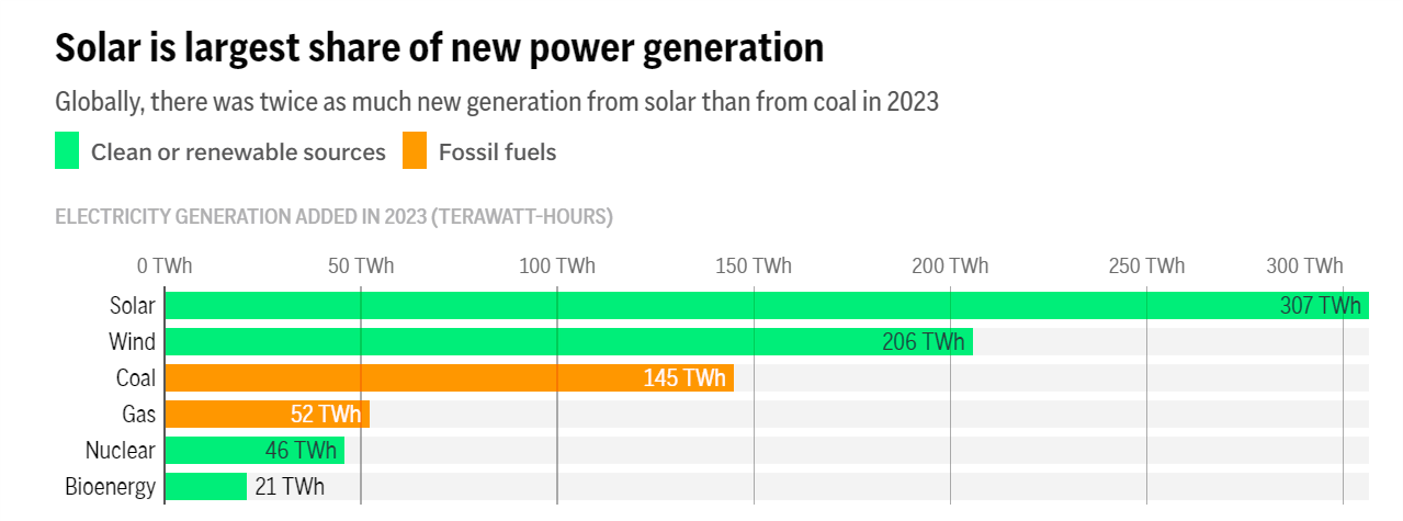 Solar Power