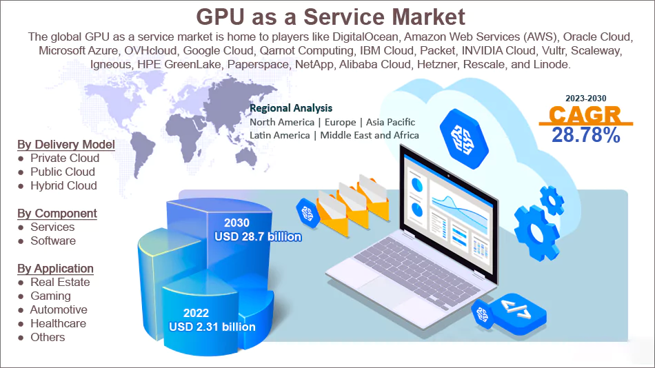 Graphics Processing Unit