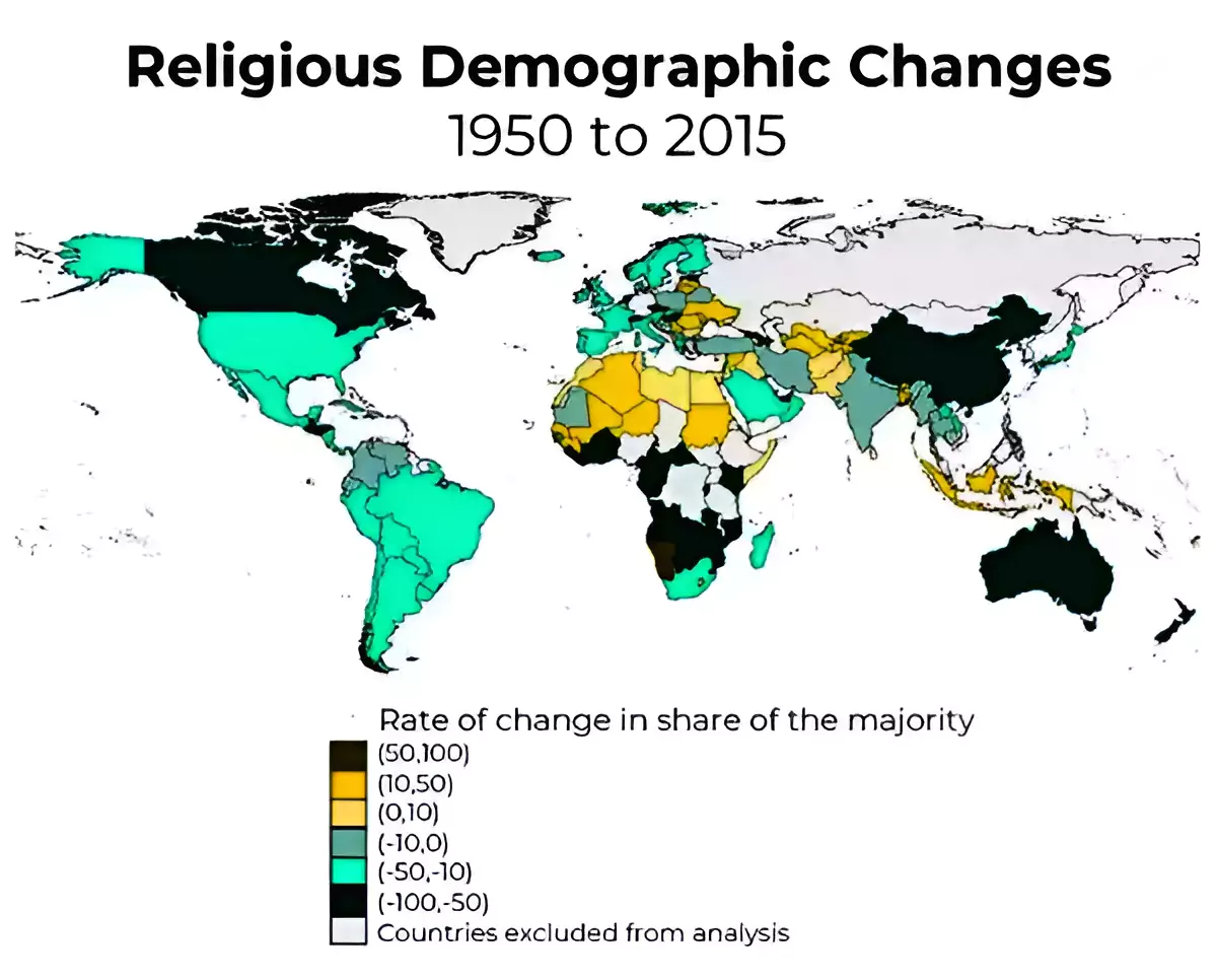 Share of Religious Minorities