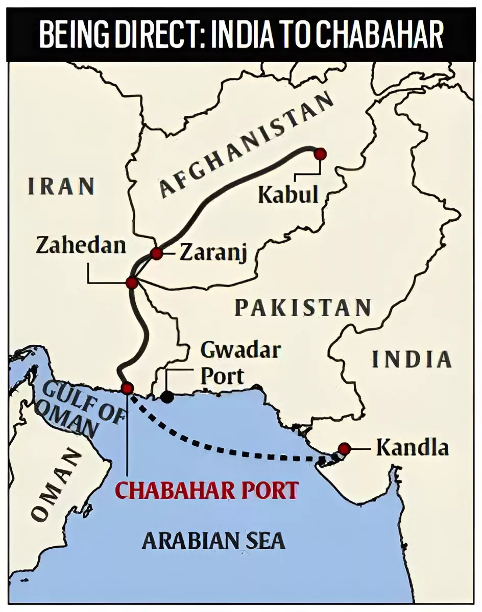 Chabahar Port