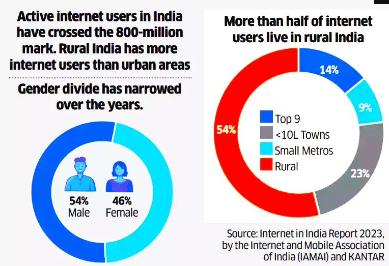 Impact of Social Media on Indian Politics