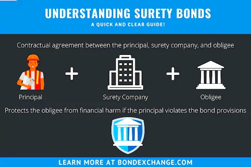 Surety Bonds