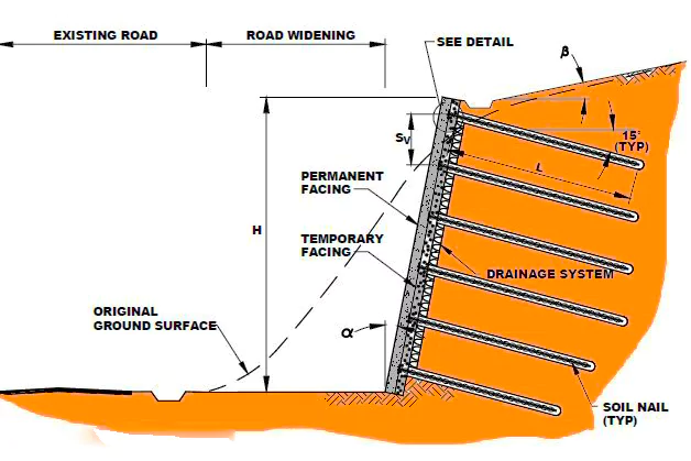 Soil Nailing