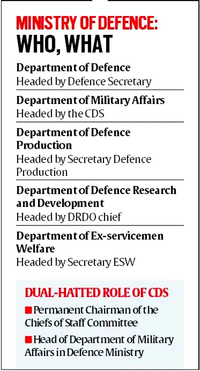 Chief of Defence Staff (CDS)