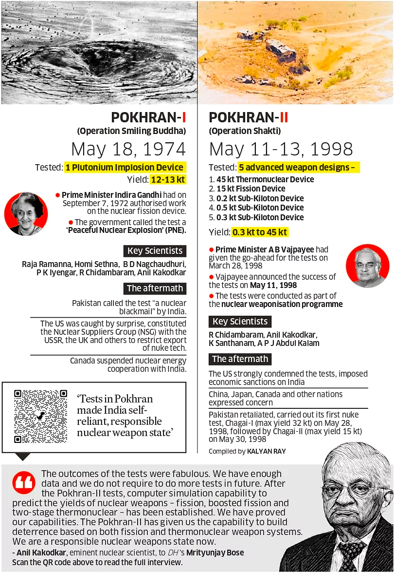 50 Years of Pokhran-I