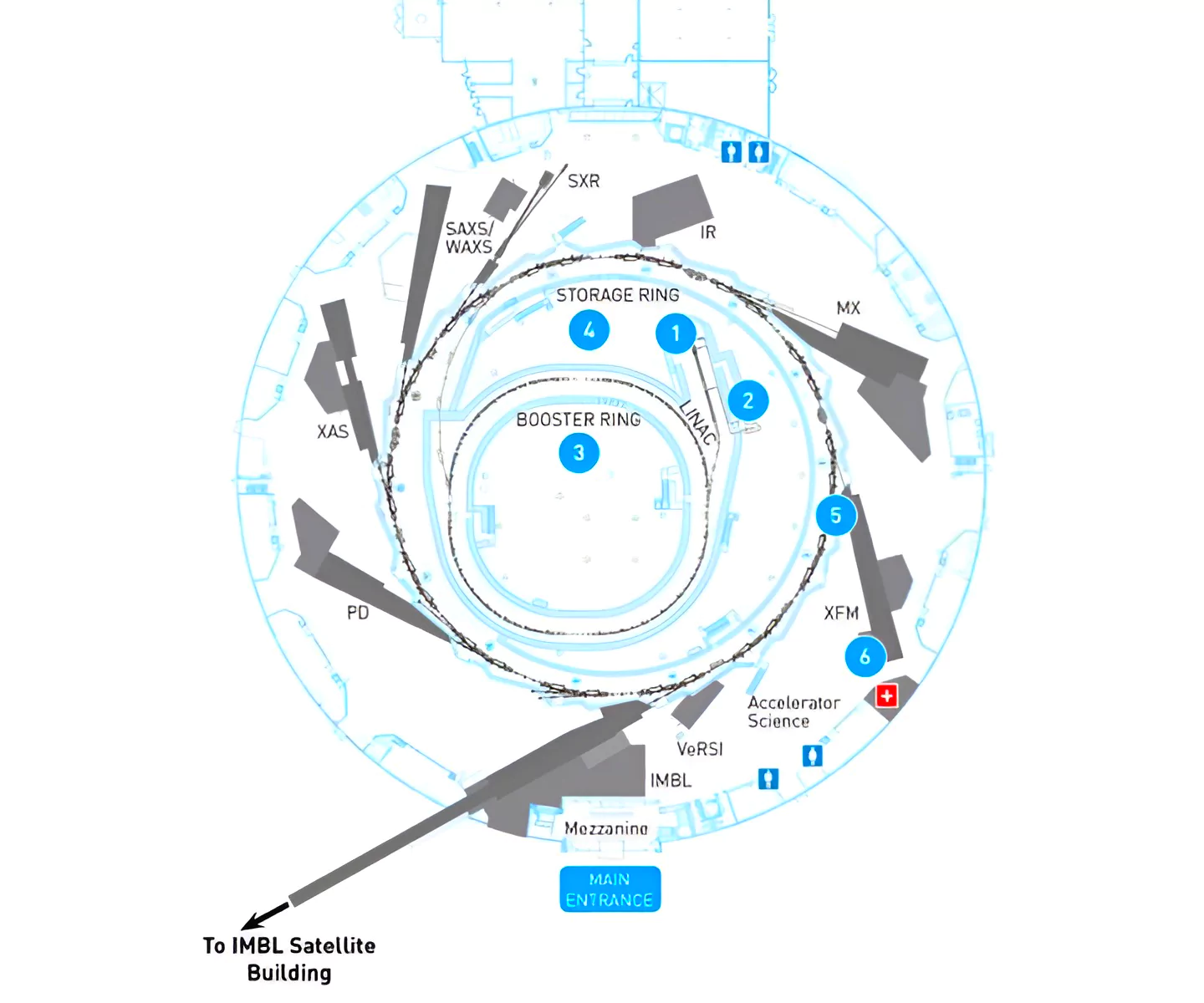 Next-Generation Synchrotron