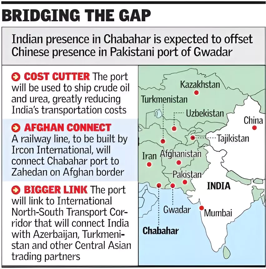 India-Iran Relations