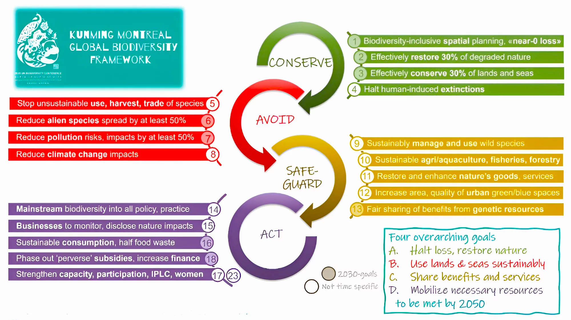 Convention on Biological Diversity