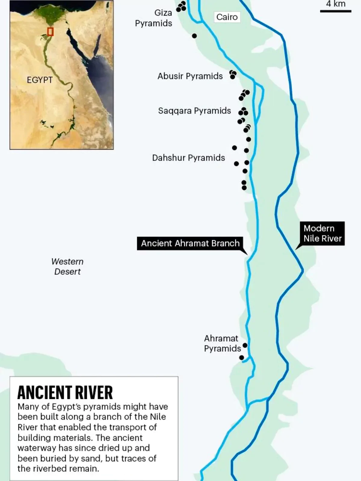 Egypt's Pyramids