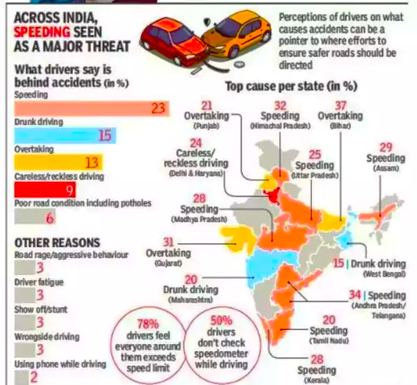 Criminal Justice System in India