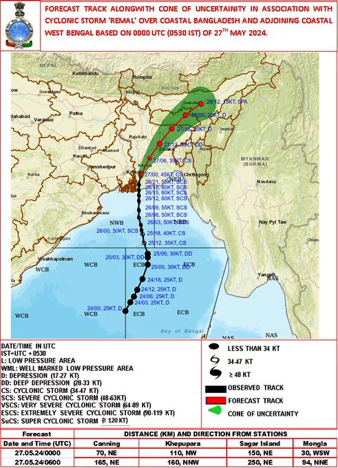 Cyclone Remal