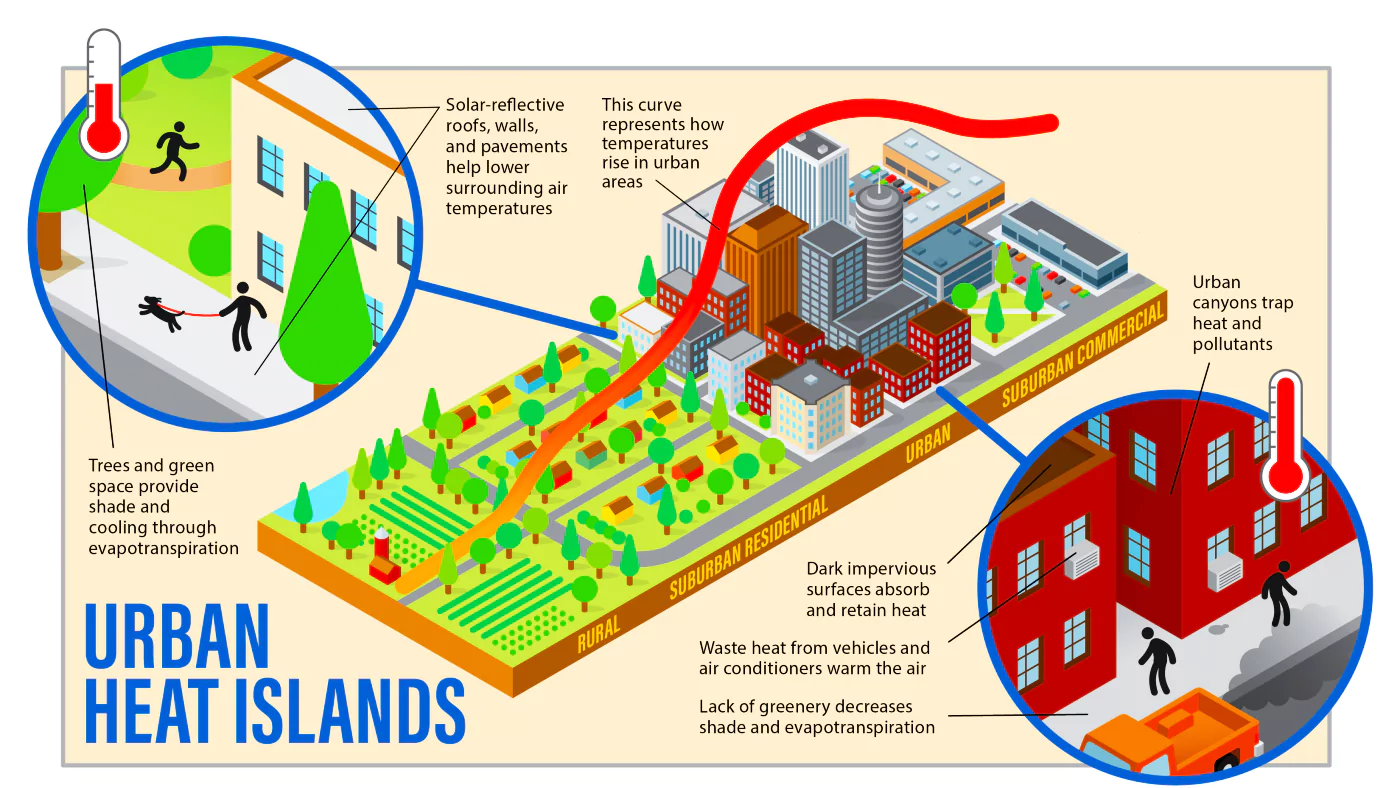 Urban Heat Island Effect