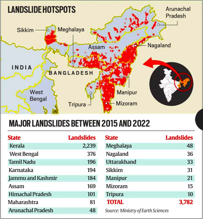 Landslides