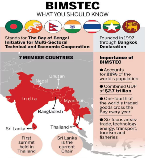 SAARC