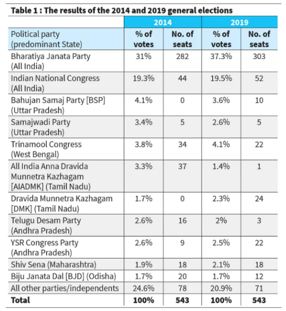 Proportional Representation 