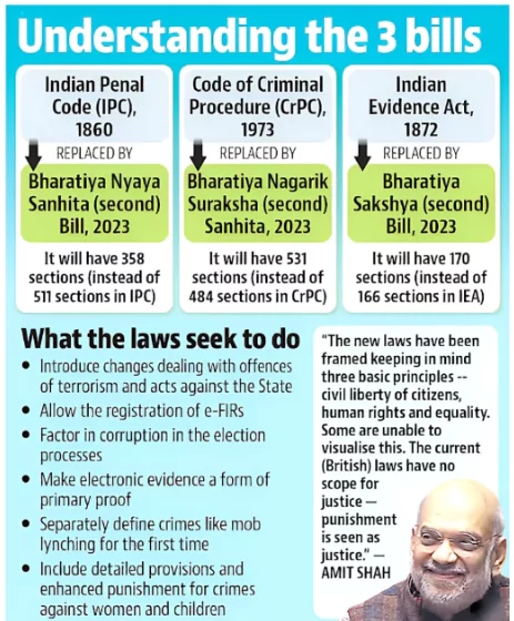 New Criminal Codes