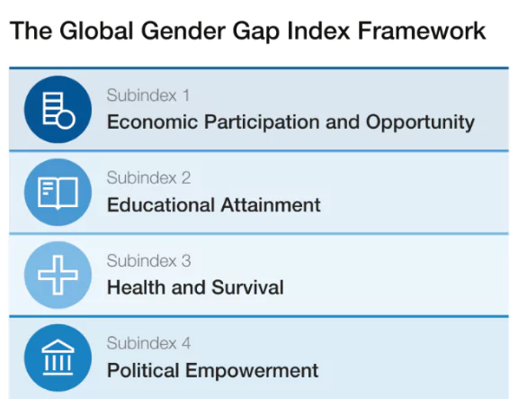 Global Gender Gap Index 2024