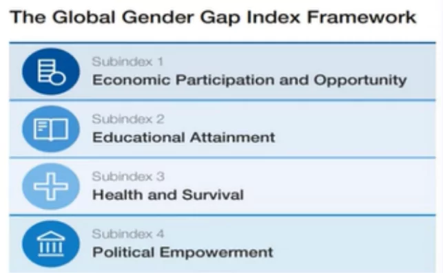 Global Gender Gap Report 2024