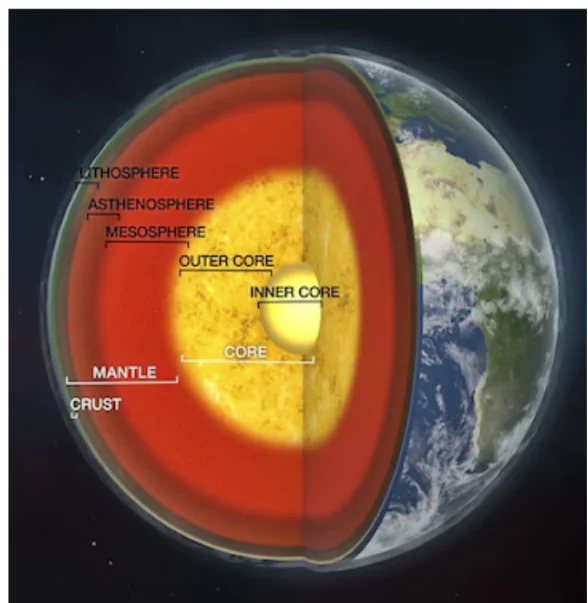 Earth's Inner Core is Slowing Down