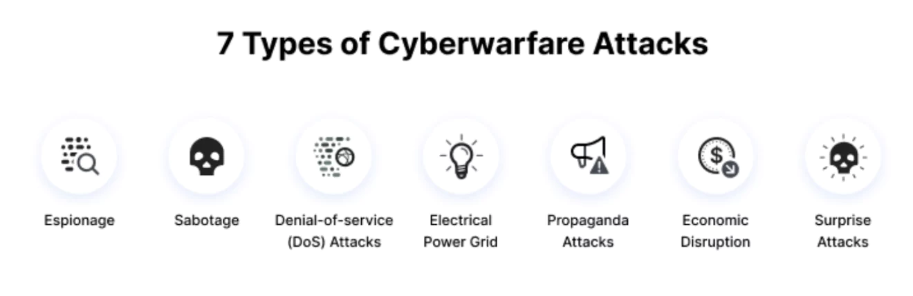 Joint Doctrine For Cyberspace Operations 