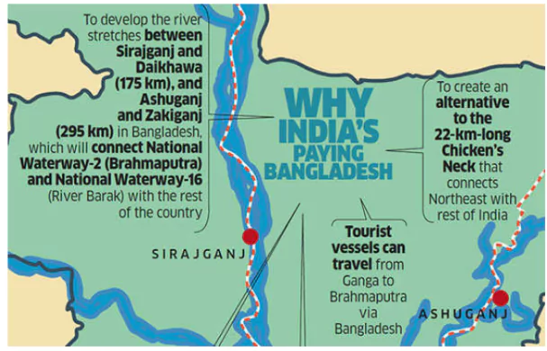 India-Bangladesh Relations