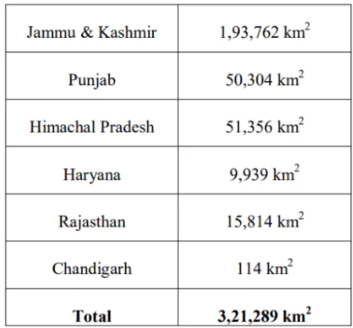 Indus Water Treaty