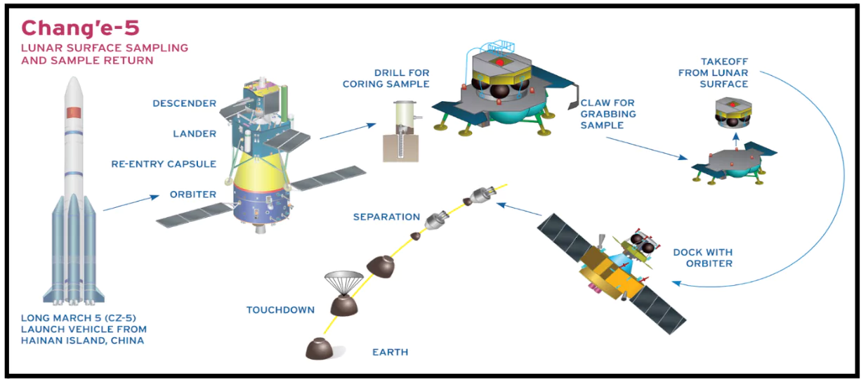 Chang'e-6 