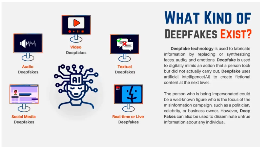 Deepfakes