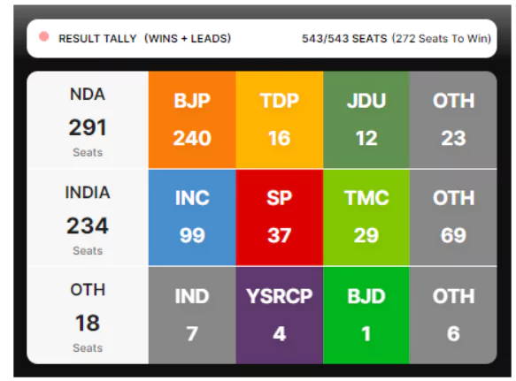 Lok Sabha Election 