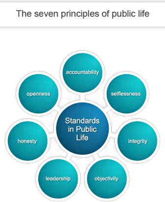 Foundational Values Of Civil Services